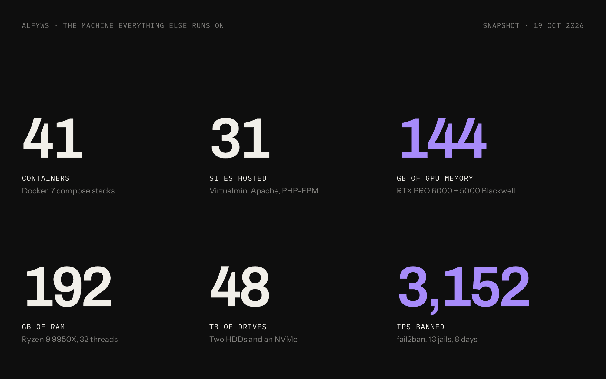 41 containers, 31 sites, 144 GB of GPU memory, 192 GB of RAM, 48 TB of drives, 3,152 IPs banned
