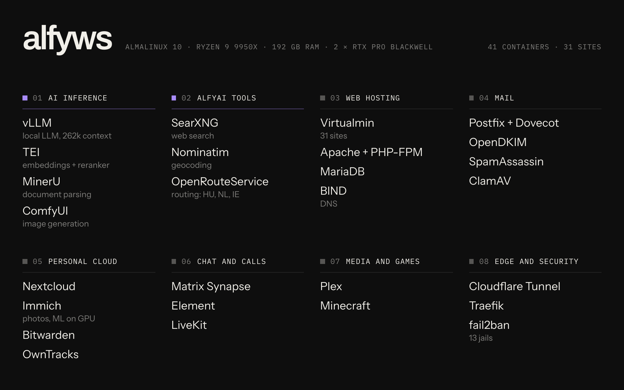 Services map, grouped